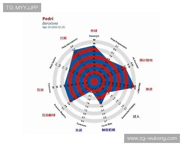 加维冲击顶级中场的关键阶段分析