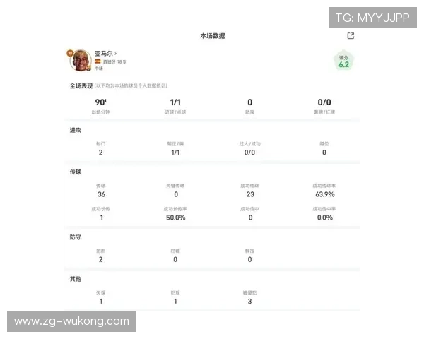 亚马尔出场过早：生涯发展与潜力消耗的平衡分析