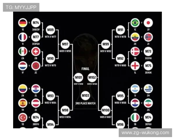 2026世界杯48支球队12个小组怎么分配和出线规则是什么