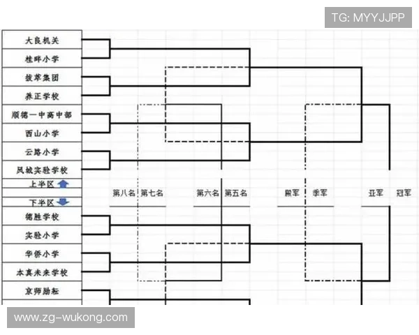 2026世界杯48队赛制如何分组 晋级规则有哪些变化