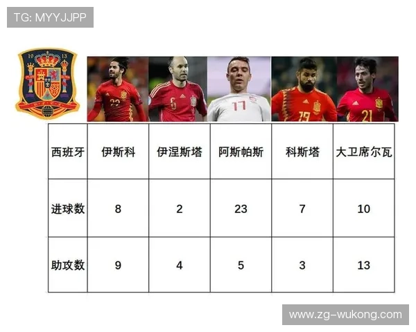 世界杯豪门球队历史底蕴对成绩影响大吗