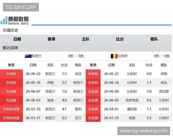 2026世界杯G组球队表现排名:比利时居首新西兰垫底 2026世界杯G组球队表现排名:比利时居首新西兰垫底