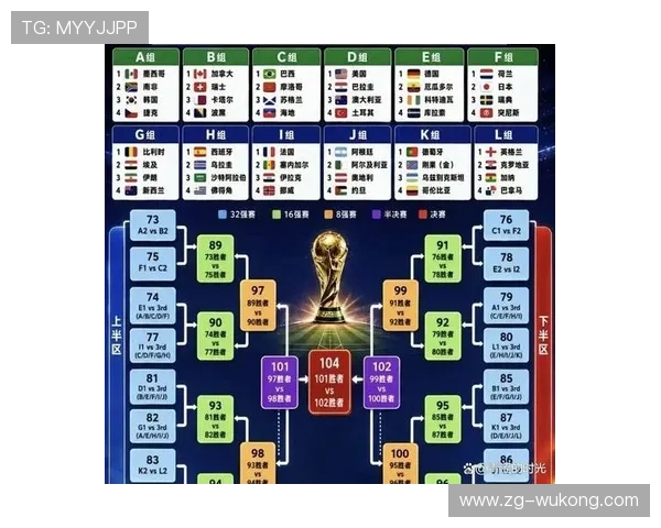2026世界杯K组完整赛果：6场比赛比分整理