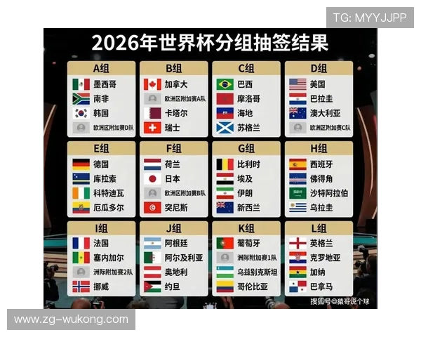 2026世界杯小组赛末轮比分汇总:关键结果一览 2026世界杯小组赛末轮比分汇总:关键结果一览